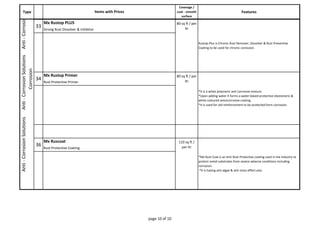 Type 
Coverage / 
coat - smooth 
surface 
Features 
Items with Prices 
Mx Cool Top Mx Cool Top is Single component bright white cool coat applied as top 
Strong Rust Dissolver & Inhibitor 
34 
Mx Rustop Primer 80 sq ft / per 
ltr 
*It is a white polymeric anti corrosive mixture. 
*Upon adding water it forms a water-based protective elastomeric & 
white coloured antoicorrosive coating . 
*It is used for old reinforcement to be protected form corrosion. 
Rust Protective Primer 
Anti - Corrosion Solutions Anti - Corrosion Solutions Anti - Corrosion Solutions Corrosion 
33 
Rustop PLUS 80 sq ft / per 
ltr 
Rustop Plus is Chronic Rust Remover, Dissolver & Rust Preventive 
Coating to be used for chronic corossion. 
35 
Mx Rust Sealer 
*This is Rust sealer that does not allow any corrosion to happen during 
NA 
the process of assembly or transit of the parts of machinery. 
In transit Rust Protection *It gives protection for 3-4 months in transit. 
36 
Mx Ruscoat 110 sq ft / 
per ltr 
*Mx Rust Coat is an Anti Rust Protective coating used in the industry to 
protect metal substrates from severe adverse conditions including 
corrosion. 
*It is having anti algae & anti moss effect also. 
Rust Protective Coating 
page 10 of 10 
