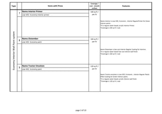 Type 
Coverage / 
coat - smooth 
surface 
Features 
Items with Prices 
Mx Cool Top Mx Cool Top is Single component bright white cool coat applied as top 
Economy Interior Wall Paint system 7 
Namo Interior Primer 100 sq ft / 
per ltr 
Namo Interior is Low VOC, Economic , Interior RegularPrimer for Green 
Interior paints . 
*It is regular water-based, acrylic interior Primer. 
*Coverage is 100 sq ft / coat 
Low VOC Economy Interior primer 
8 
Namo Distember 160 sq ft / 
per ltr 
Namo Distemper is low cost Interior Regular Coating for Interiors. 
*It is regular water-based low cost interior wall finish. 
*Coverage is 160 sq ft / coat 
Low VOC Economy paint 
9 
Namo Tractor Emulsion 120 sq ft / 
per ltr 
Namo Tractor emulsion is Low VOC, Economic , Interior Regular Plastic 
Effect Coating for Green Interior paints . 
*It is regular water-based, acrylic interior wall finish. 
*Coverage is 120 sq ft / coat 
Low VOC Economy paint 
page 3 of 10 
 