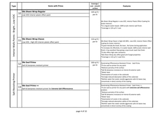 Type 
Coverage / 
coat - smooth 
surface 
Features 
Items with Prices 
Mx Cool Top Mx Cool Top is Single component bright white cool coat applied as top 
Salt Resisting Primer 
12 
Mx Seal Prime 100 sq ft / 
per ltr 
Penetrating Efflorescence Resistant Primer - Seal Prime 
*To be used as primer for any paint 
*Reduces porosity of the surface 
*Salt & dampness resistance on interior & exterior walls 
*Water base 
*Deactivation of cracks in the substrate 
*Strongly reduced absorption ability of the substrate 
*Neither water Nor water soluble aggressive salts Or bases may 
concentrate in direct vicinity of the coating 
Salt & Dampness resistant primer 
Interior Walls Paints - Bright , Low VOC10 
Sheen Wrap Regular 120 sq ft / 
per ltr 
Mx Sheen Wrap Regular is Low VOC, Interior Plastic Effect Coating for 
Green Interiors . 
*It is regular water-based, 100% acrylic interior wall finish. 
*Coverage is 120 sq ft / coat 
Low VOC Interior plastic effect paint 
11 
Mx Sheen Wrap Classic 110 sq ft / 
per ltr 
13 
Mx Seal Prime ++ Penetrating Efflorescence Resistant Primer - Seal Prime ++ 
*To be used as primer for any paint with extereme salt efflorescence 
problem. 
*Reduces porosity of the surface 
*Salt & dampness resistance on interior & exterior walls 
*Water base 
*Deactivation of cracks in the substrate 
*Strongly reduced absorption ability of the substrate 
*Neither water Nor water soluble aggressive salts Or bases may 
concentrate in direct vicinity of the coating 
Salt & Dampness resistant primer for Extreme Salt Efflorescence 
Mx Sheen Wrap Classic is High LRV 89% , Low VOC, Interior Plastic Effect 
Coating for Green Interiors . 
*It gives literally No Smell, No tears , No fumes during application. 
*It increases AC effectivity .It is water-based, 100% acrylic interior wall 
finish, it has excellent flow giving a near brush mark free finish. 
*It also offers high stain resistance. 
*Mx Sheen Wrap also offers good anti-fungal properties. 
*Coverage is 110 sq ft / coat/ litre 
Low VOC , High LRV Interior plastic effect paint 
page 4 of 10 
 