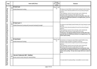 Type 
Coverage / 
coat - smooth 
surface 
Features 
Items with Prices 
Mx Cool Top Mx Cool Top is Single component bright white cool coat applied as top 
Flexible Waterproof coating with excessive bonding & strength 
16 
Hi Seal Bond 90 sq ft / per 
ltr 
Hi Seal Bond is PU Dispersion based (Water based) Flexible strong 
Coating for water proofing on transparent substrates. 
*It forms a milky excellent strong film over the surface with good 
adhesion. 
*Upon applying, it seals all minor and major cracks instantly and 
penetrates insides the pores to take shape of the cracks. 
*Hi Seal Bond has awesome binding and water proofing effect when 
used with fabric for FASCRS Seal treatment on corrugated sheets / flat 
roof for water proofing. The layer does not get white even in water for 
48 hrs. 
Flexible Waterproof coating 
…….Roof Water proofing Solutions….Roof Water proofing Solutions ….Roof Water proofing 
14 
Hi Seal Coat 80 sq ft / per 
ltr PU Dispersion based (Water based) Flexible Coating for water proofing. 
*It forms a dusty coloured excellent film over the surface with good 
adhesion. 
*Upon applying, it seals all minor and major cracks instantly and 
penetrates insides the pores to take shape of the cracks. 
*Hi Seal Coat has good binding and water proofing effect when used 
with fabric for FASCRS Seal treatment on corrugated sheets / flat roof 
for water proofing 
Flexible Waterproof coating 
15 
Hi Seal Coat ++ 
PU Dispersion based (Water based) Flexible and strong Coating for water 
proofing. 
*It forms a dusty coloured excellent film over the surface with good 
adhesion. 
*Upon applying, it seals all minor and major cracks instantly and 
penetrates insides the pores to take shape of the cracks. 
*Hi Seal Coat + has awesome binding and water proofing effect when 
used with fabric for FASCRS Seal treatment on corrugated sheets / flat 
roof for water proofing 
17 
Hicrete ( Pedicrete URP - Pedilite) 
It is acrylix admix for waterproofing ; to be added in cement mortar . 
Acrylix cement mortar admix for waterproofing 
page 5 of 10 
 