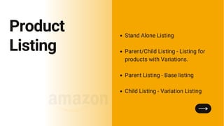 Stand Alone Listing
Parent/Child Listing - Listing for
products with Variations.
Parent Listing - Base listing
Child Listing - Variation Listing
Product
Listing
 