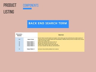 COMPONENTS
PRODUCT
LISTING
BACK END SEARCH TERM
 