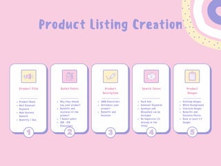 Bullet Points
Why they should
buy your product
Benefits and
features of the
product
5 Bullet points
200 - 250
Characters
Product
Description
Search Terms Product
Images
Product Title
Product Name
Most Relevant
Keyword
Main Feature
Benefit
Quantity / Size




Product Listing Creation
2000 Characters
Introduce your
product
Benefits and
Features
Back End
Relevant Keywords
Synonym and
Misspelled can be
included
No Duplicates (if
already in the
Title)
Enticing Images
White Background
Lifestyle Images
Benefits and
Features Photos
Have at Least 7-9
images
 