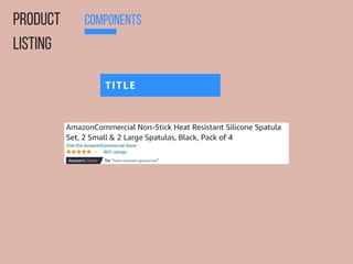 COMPONENTS
PRODUCT
LISTING
TITLE
 