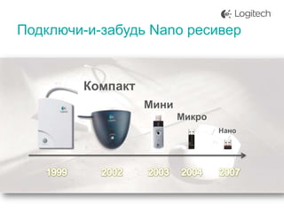 Подключи-и-забудь Nano ресивер

Компакт
Мини
Микро
Нано

 