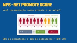 NPS - NetPromote Score
Você recomendaria nosso produto a um amigo?
80% de promotores e 10% de detratores = NPS 70%
 