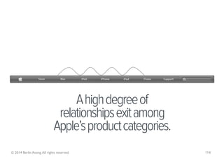 A high degree of
                              relationships exit among
                             Apple’s product categ...