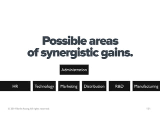 Possible areas
                  of synergistic gains.
                                            Administration


    HR...