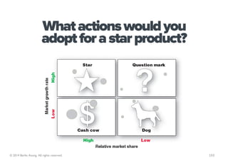 What actions would you
                        adopt for a star product?




© 2014 Berlin Asong. All rights reserved.    ...