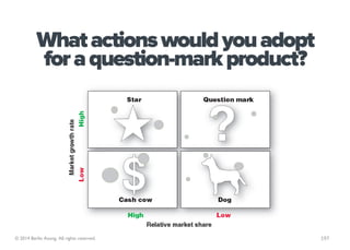 What actions would you adopt
          for a question-mark product?




© 2014 Berlin Asong. All rights reserved.   197
 