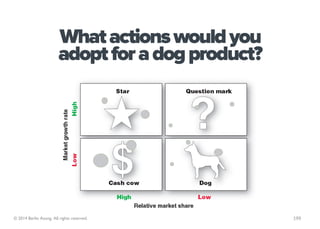 What actions would you
                        adopt for a dog product?




© 2014 Berlin Asong. All rights reserved.     ...