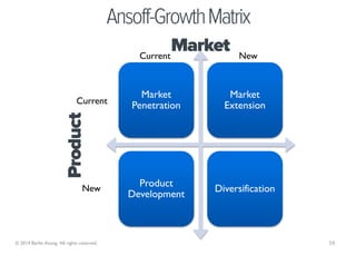 Ansoff-Growth Matrix
                                                Current
                                             ...