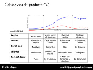 Product management | PDF