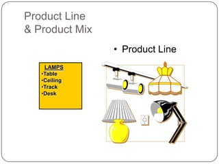 Product Line
& Product Mix
                • Product Line
    LAMPS
   •Table
   •Ceiling
   •Track
   •Desk
 