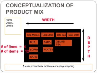 CONCEPTUALIZATION OF
  PRODUCT MIX
  Home                        WIDTH
  Depot,
  Lowe’s


               Tata Motors    Tata Steel   Tata Tea Tata DTH
                                                               D
                                           GEMINI
                  BUS          BARS
                                           TEA
                                                               E
# of lines = 4                                                 P
                LORRY          PLATES
# of items = 12                                                T
                  CARS                                         H

            A wide product mix facilitates one stop shopping
 