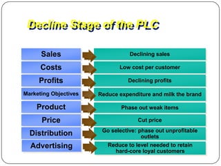 Decline Stage of the PLC

      Sales                       Declining sales

      Costs                   Low cost per customer

     Profits                     Declining profits

Marketing Objectives   Reduce expenditure and milk the brand

    Product                    Phase out weak items

      Price                          Cut price
                        Go selective: phase out unprofitable
  Distribution                         outlets
  Advertising             Reduce to level needed to retain
                            hard-core loyal customers
 