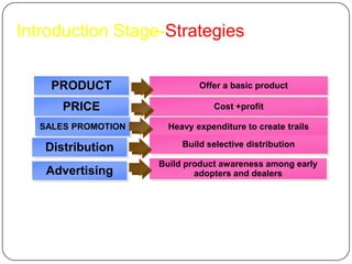 Introduction Stage-Strategies


    PRODUCT                  Offer a basic product

      PRICE                      Cost +profit

  SALES PROMOTION     Heavy expenditure to create trails

   Distribution          Build selective distribution

                    Build product awareness among early
   Advertising              adopters and dealers
 