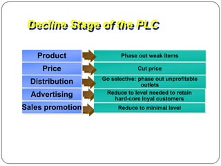 Decline Stage of the PLC

   Product               Phase out weak items

     Price                     Cut price
                  Go selective: phase out unprofitable
  Distribution                   outlets
  Advertising      Reduce to level needed to retain
                      hard-core loyal customers
Sales promotion         Reduce to minimal level
 
