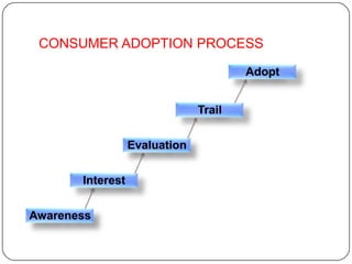CONSUMER ADOPTION PROCESS

                                       Adopt


                               Trail


                  Evaluation

       Interest


Awareness
 