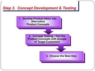 Step 4. Marketing Strategy Development


                Part One - Overall:
                  Target Market
           Pl...