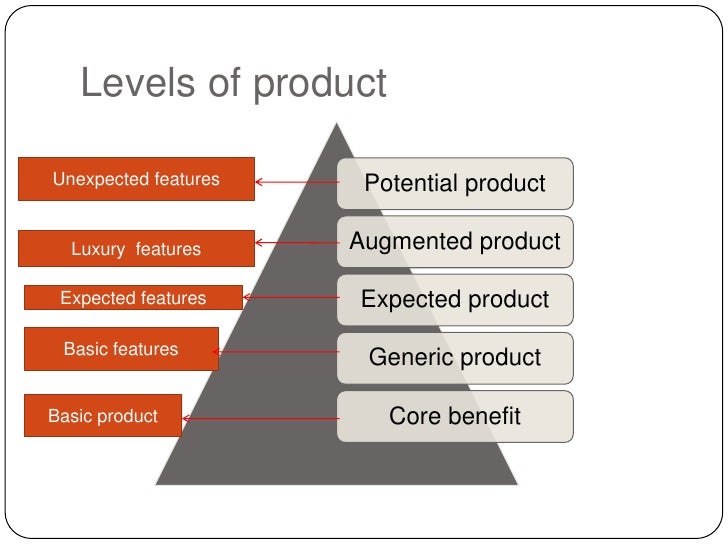 Product management