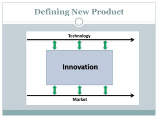 Defining New Product
 