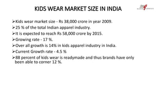 KIDS WEAR MARKET SIZE IN INDIA 
Kids wear market size - Rs 38,000 crore in year 2009. 
25 % of the total Indian apparel industry. 
It is expected to reach Rs 58,000 crore by 2015. 
Growing rate - 17 %. 
Over all growth is 14% in kids apparel industry in India. 
Current Growth rate - 4.5 % 
88 percent of kids wear is readymade and thus brands have only 
been able to corner 12 %. 
 
