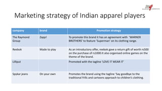Marketing strategy of Indian apparel players 
company brand Promotion strategy 
The Raymond 
Group 
Zapp! To promote this brand it has an agreement with ‘WARNER 
BROTHERS’ to feature ‘Superman’ on its clothing range. 
Reebok Made to play As an introductory offer, reebok gave a return gift of worth rs500 
on the purchase of rs1000.It also organised online games on the 
theme of the brand. 
Lilliput Promoted with the tagline ‘LOVE IT WEAR IT’ 
Spykar jeans On your own Promotes the brand using the tagline ‘Say goodbye to the 
traditional frills and cartoons approach to children’s clothing. 
 