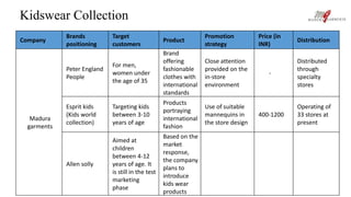 Kidswear Collection 
Company 
Brands 
positioning 
Target 
customers 
Product 
Promotion 
strategy 
Price (in 
INR) 
Distribution 
Madura 
garments 
Peter England 
People 
For men, 
women under 
the age of 35 
Brand 
offering 
fashionable 
clothes with 
international 
standards 
Close attention 
provided on the 
in-store 
environment 
- 
Distributed 
through 
specialty 
stores 
Esprit kids 
(Kids world 
collection) 
Targeting kids 
between 3-10 
years of age 
Products 
portraying 
international 
fashion 
Use of suitable 
mannequins in 
the store design 
400-1200 
Operating of 
33 stores at 
present 
Allen solly 
Aimed at 
children 
between 4-12 
years of age. It 
is still in the test 
marketing 
phase 
Based on the 
market 
response, 
the company 
plans to 
introduce 
kids wear 
products 
 