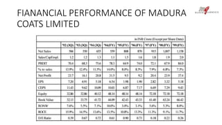 FIANANCIAL PERFORMANCE OF MADURA 
COATS LIMITED 
 