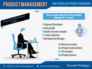 Product management and choosing the right product 
manager are the “needs of the hour” for today’s 
business to thrive and...