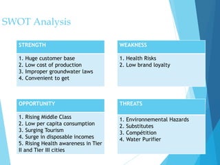 STRENGTH
1. Huge customer base
2. Low cost of production
3. Improper groundwater laws
4. Convenient to get
OPPORTUNITY
1. Rising Middle Class
2. Low per capita consumption
3. Surging Tourism
4. Surge in disposable incomes
5. Rising Health awareness in Tier
II and Tier III cities
THREATS
1. Environnemental Hazards
2. Substitutes
3. Compétition
4. Water Purifier
WEAKNESS
1. Health Risks
2. Low brand loyalty
SWOT Analysis
 