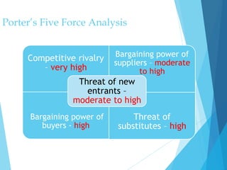 Porter’s Five Force Analysis
Competitive rivalry
– very high
Bargaining power of
suppliers – moderate
to high
Bargaining power of
buyers - high
Threat of
substitutes – high
Threat of new
entrants –
moderate to high
 
