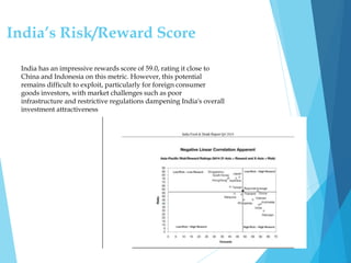 India has an impressive rewards score of 59.0, rating it close to
China and Indonesia on this metric. However, this potential
remains difficult to exploit, particularly for foreign consumer
goods investors, with market challenges such as poor
infrastructure and restrictive regulations dampening India's overall
investment attractiveness
India’s Risk/Reward Score
 