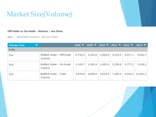 Market Size(Volume)
 