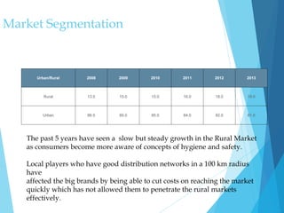 Market Segmentation
Rural Vs Urban
Urban/Rural 2008 2009 2010 2011 2012 2013
Rural 13.5 15.0 15.0 16.0 18.0 19.0
Urban 86.5 85.0 85.0 84.0 82.0 81.0
The past 5 years have seen a slow but steady growth in the Rural Market
as consumers become more aware of concepts of hygiene and safety.
Local players who have good distribution networks in a 100 km radius
have
affected the big brands by being able to cut costs on reaching the market
quickly which has not allowed them to penetrate the rural markets
effectively.
 