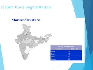 Nation Wide Segmentation
 