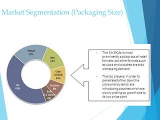 Market Segmentation (Packaging Size)
 
