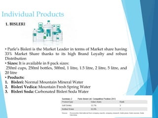 1. BISLERI
• Parle’s Bisleri is the Market Leader in terms of Market share having
33% Market Share thanks to its high Brand Loyalty and robust
Distribution
• Sizes: It is available in 8 pack sizes:
250ml cups, 250ml bottles, 500ml, 1 litre, 1.5 litre, 2 litre, 5 litre, and
20 litre
• Products:
1. Bisleri: Normal Mountain Mineral Water
2. Bisleri Vedica: Mountain Fresh Spring Water
3. Bisleri Soda: Carbonated Bisleri Soda Water
Individual Products
 