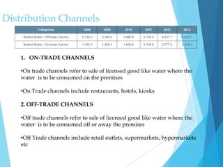1. ON-TRADE CHANNELS
•On trade channels refer to sale of licensed good like water where the
water is to be consumed on the premises
•On Trade channels include restaurants, hotels, kiosks
2. OFF-TRADE CHANNELS
•Off trade channels refer to sale of licensed good like water where the
water is to be consumed off or away the premises
•Off Trade channels include retail outlets, supermarkets, hypermarkets
etc
Distribution Channels
Categories 2008 2009 2010 2011 2012 2013
Bottled Water - Off-trade Volume 2,734.3 3,290.6 3,966.8 5,126.5 6,537.1 8,042.7
Bottled Water - On-trade Volume 1,143.7 1,365.4 1,652.6 2,158.8 2,777.2 3,518.3
 