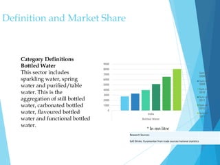Definition and Market Share
0
1000
2000
3000
4000
5000
6000
7000
8000
9000
India
Bottled Water
Sum of
2008
Sum of
2009
Sum of
2010
Sum of
2011
Sum of
2012
Sum of
2013
Research Sources:
Soft Drinks: Euromonitor from trade sources/national statistics
* In mn litre
Category Definitions
Bottled Water
This sector includes
sparkling water, spring
water and purified/table
water. This is the
aggregation of still bottled
water, carbonated bottled
water, flavoured bottled
water and functional bottled
water.
 
