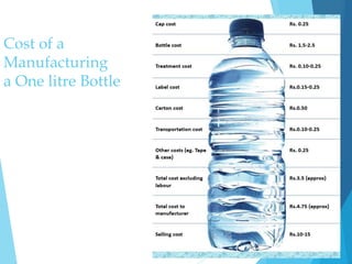 Cost of a
Manufacturing
a One litre Bottle
 