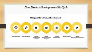 New Product Development Life Cycle
 