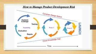 How to Manage Product Development Risk
 