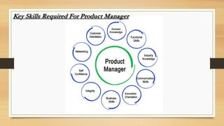 Key Skills Required For Product Manager
 