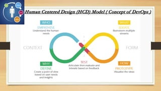 Human Centered Design (HCD) Model ( Concept of DevOps )
 