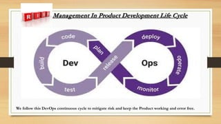 Risk Management In Product Development Life Cycle
We follow this DevOps continuous cycle to mitigate risk and keep the Product working and error free.
 