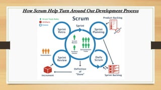 How Scrum Help Turn Around Our Development Process
 
