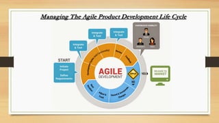 Managing The Agile Product Development Life Cycle
 