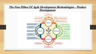 The Four Pillars Of Agile Development Methodologies - Product
Development
 